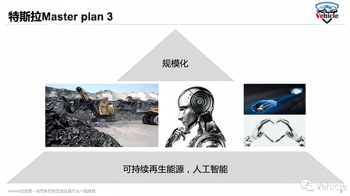 特斯拉的Master Plan 3