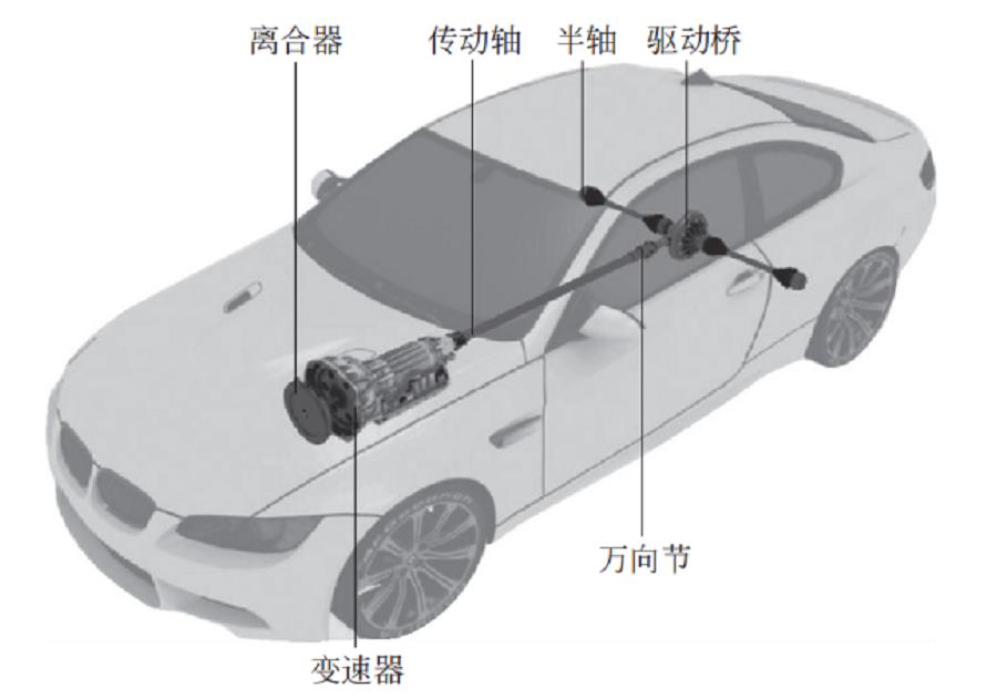 汽車底盤基礎(chǔ)知識解讀