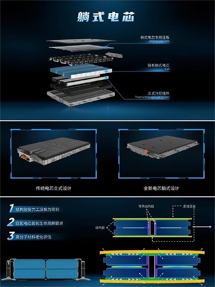 榮威iMAX8 EV魔方電池的五重防護機制