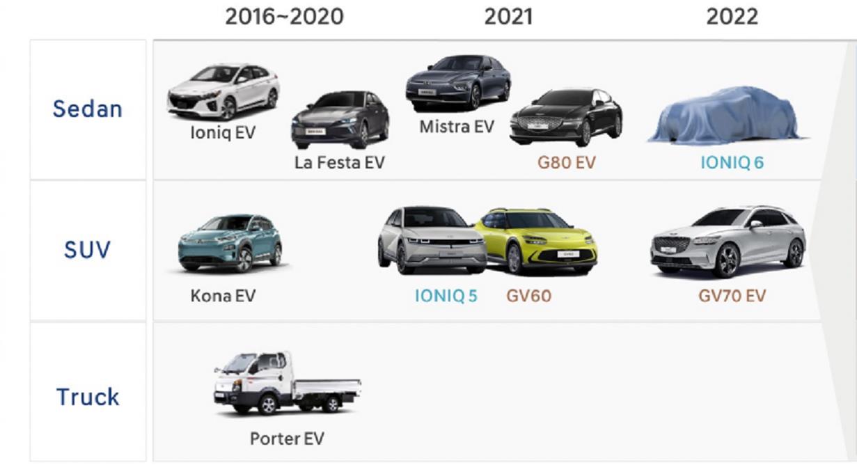 解讀現代汽車的2030 智能電動車戰略：目標、技術、財務