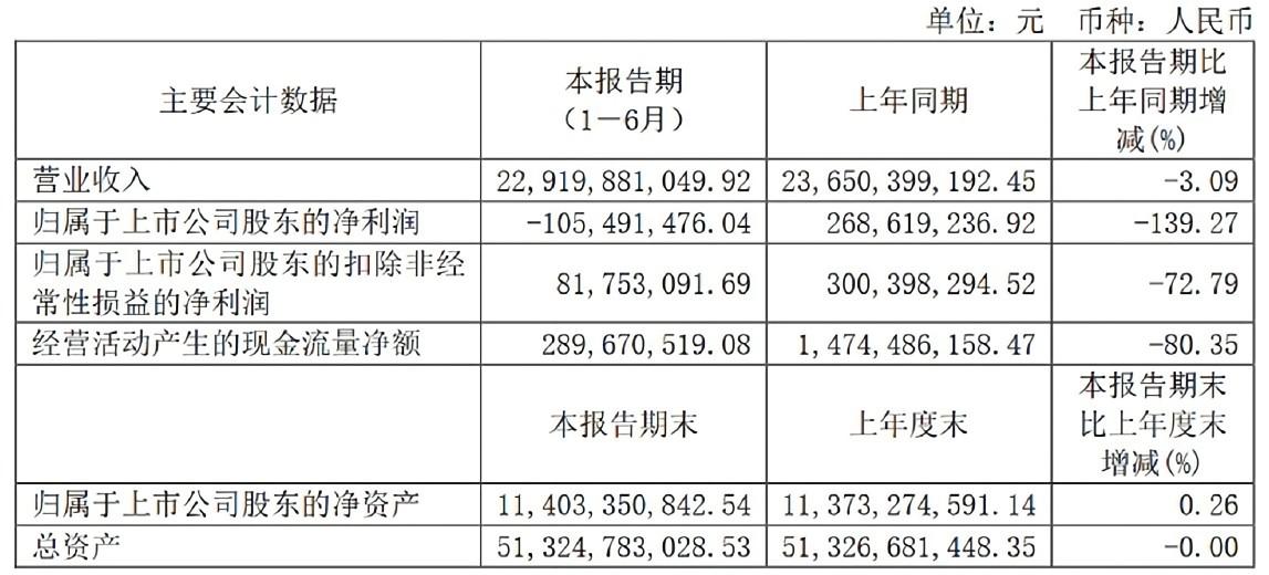 均勝電子2022年半年報（圖片來源：均勝電子公告）