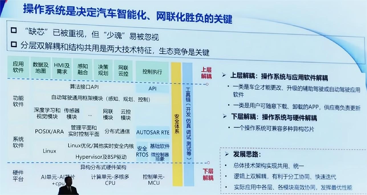 留給自主品牌汽車操作系統的窗口期只有三年？