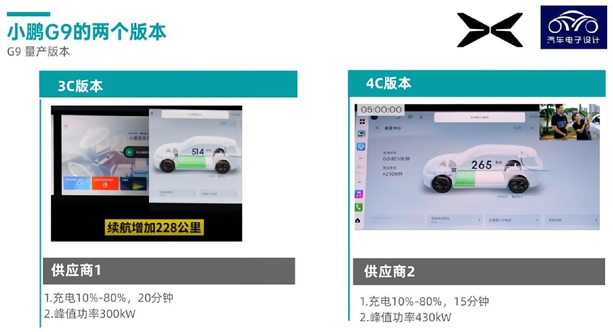 小鵬G9的快充速度解讀探討