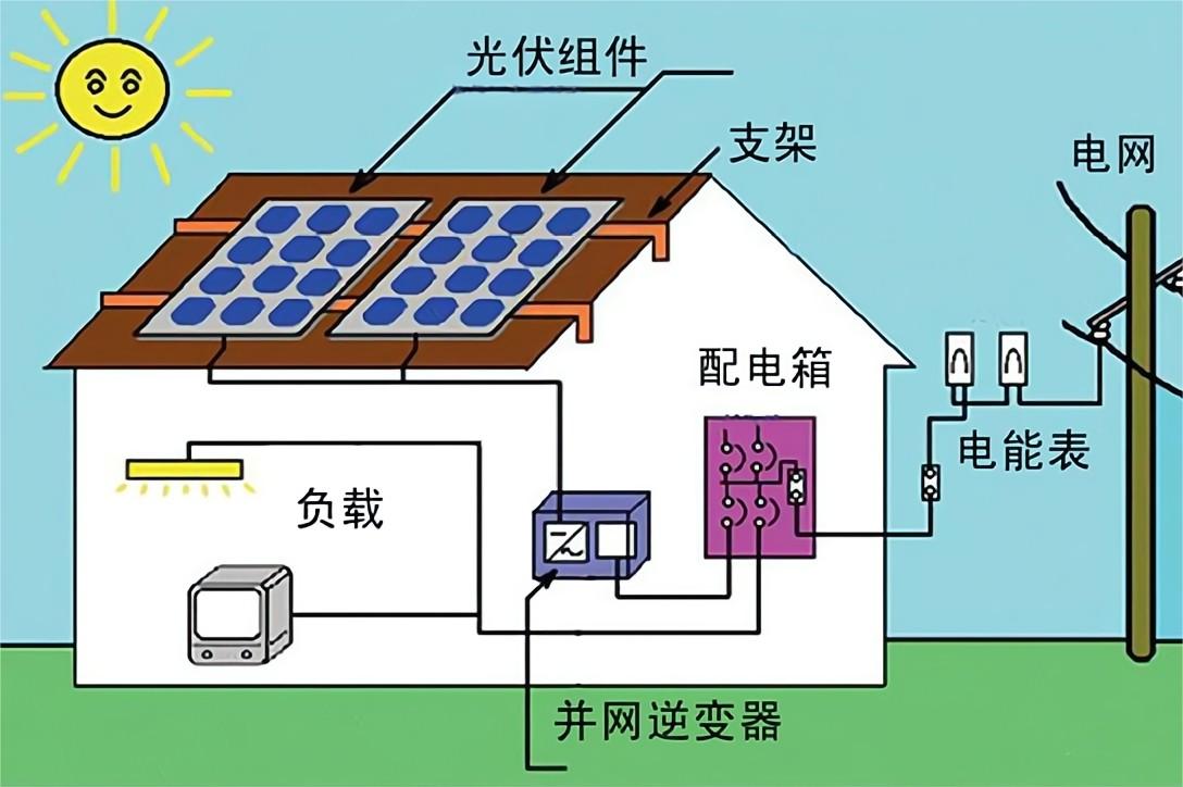 逆變器在新能源汽車產(chǎn)業(yè)中有什么作用？