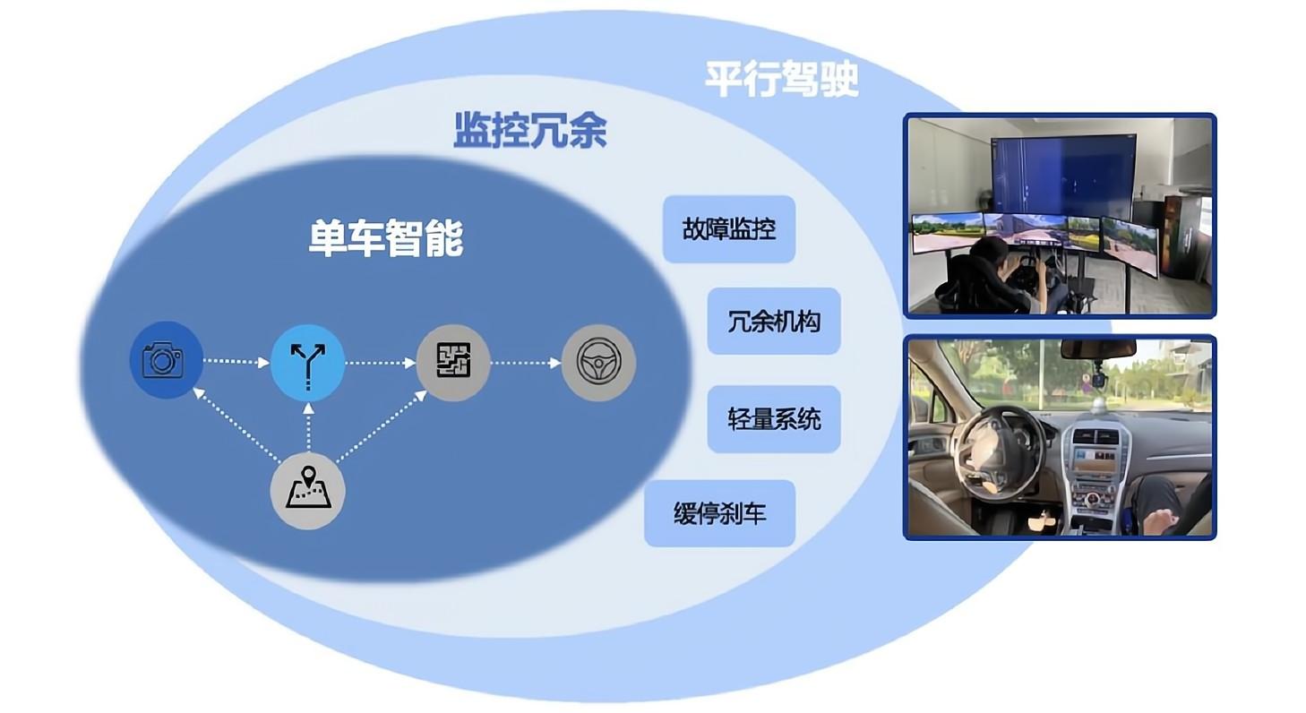 自動駕駛汽車的安全技術特點解析