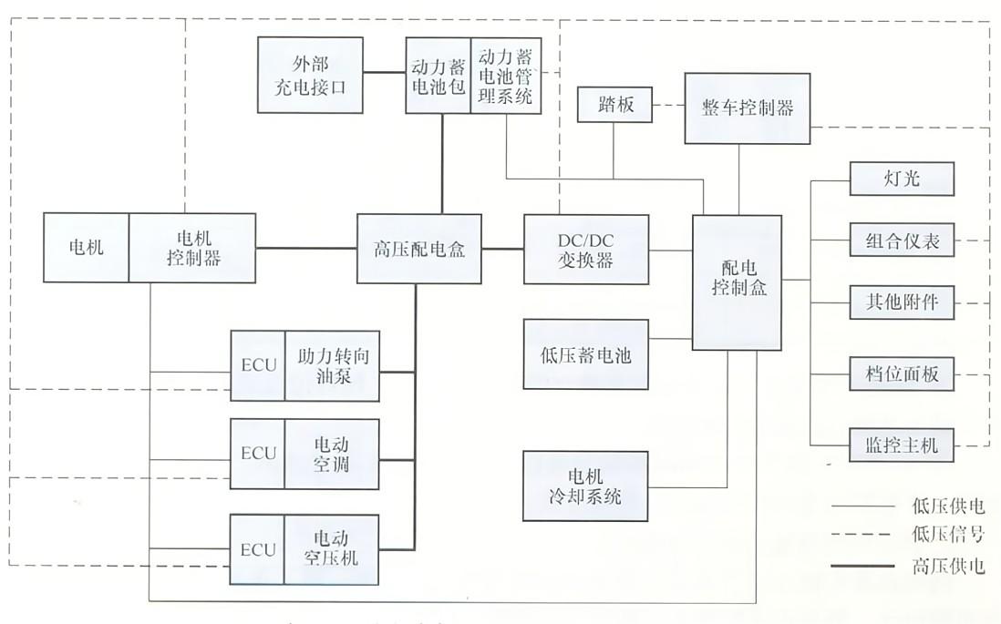 電動汽車整車控制器原理及功能解讀