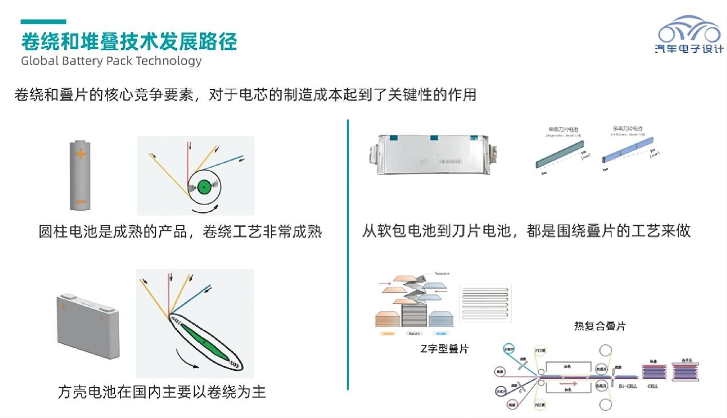 探討為什么電池疊片工藝技術更具潛力？