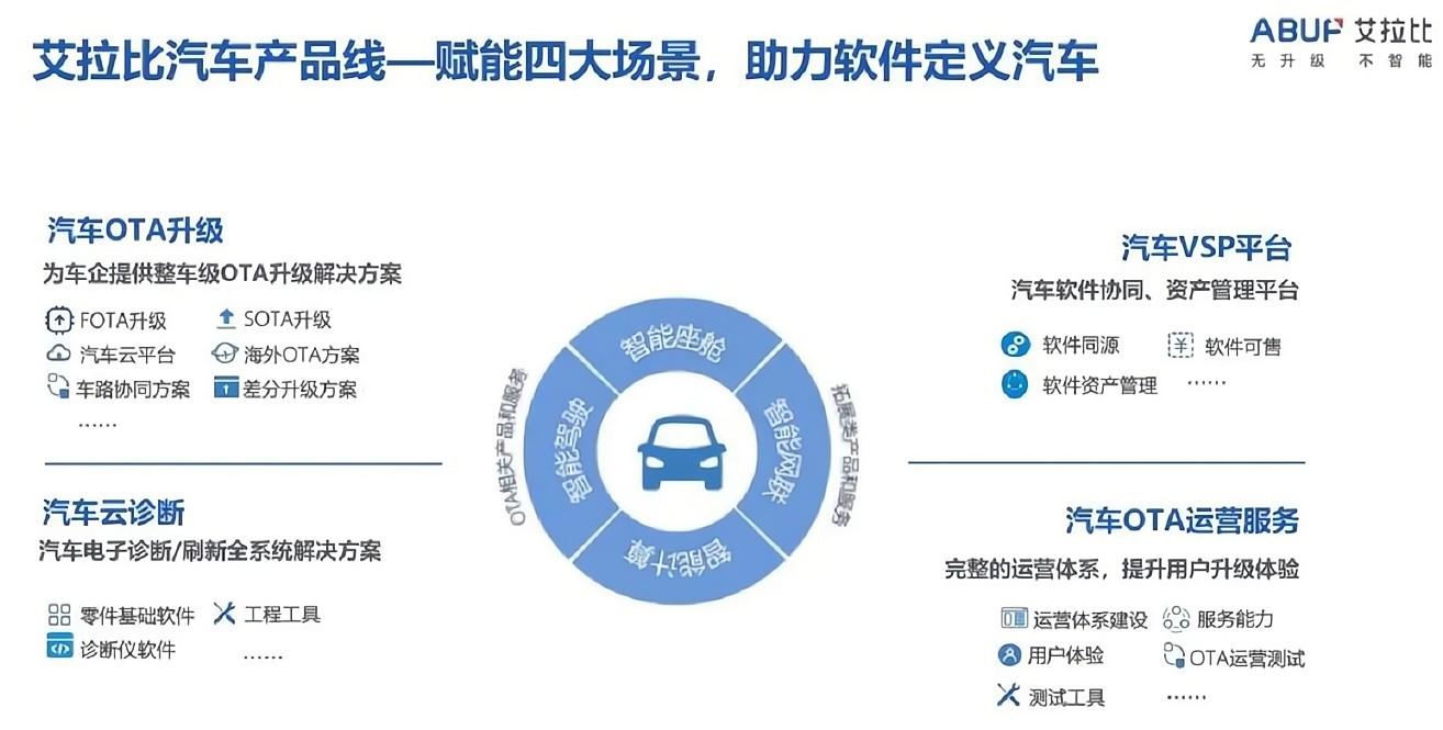 OTA方案提供商艾拉比完成近億元B輪融資，OTA風潮持續升溫