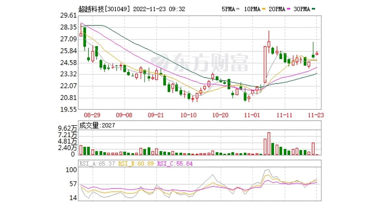 超越科技與礦投集團(tuán)攜手布局動(dòng)力電池回收利用等領(lǐng)域