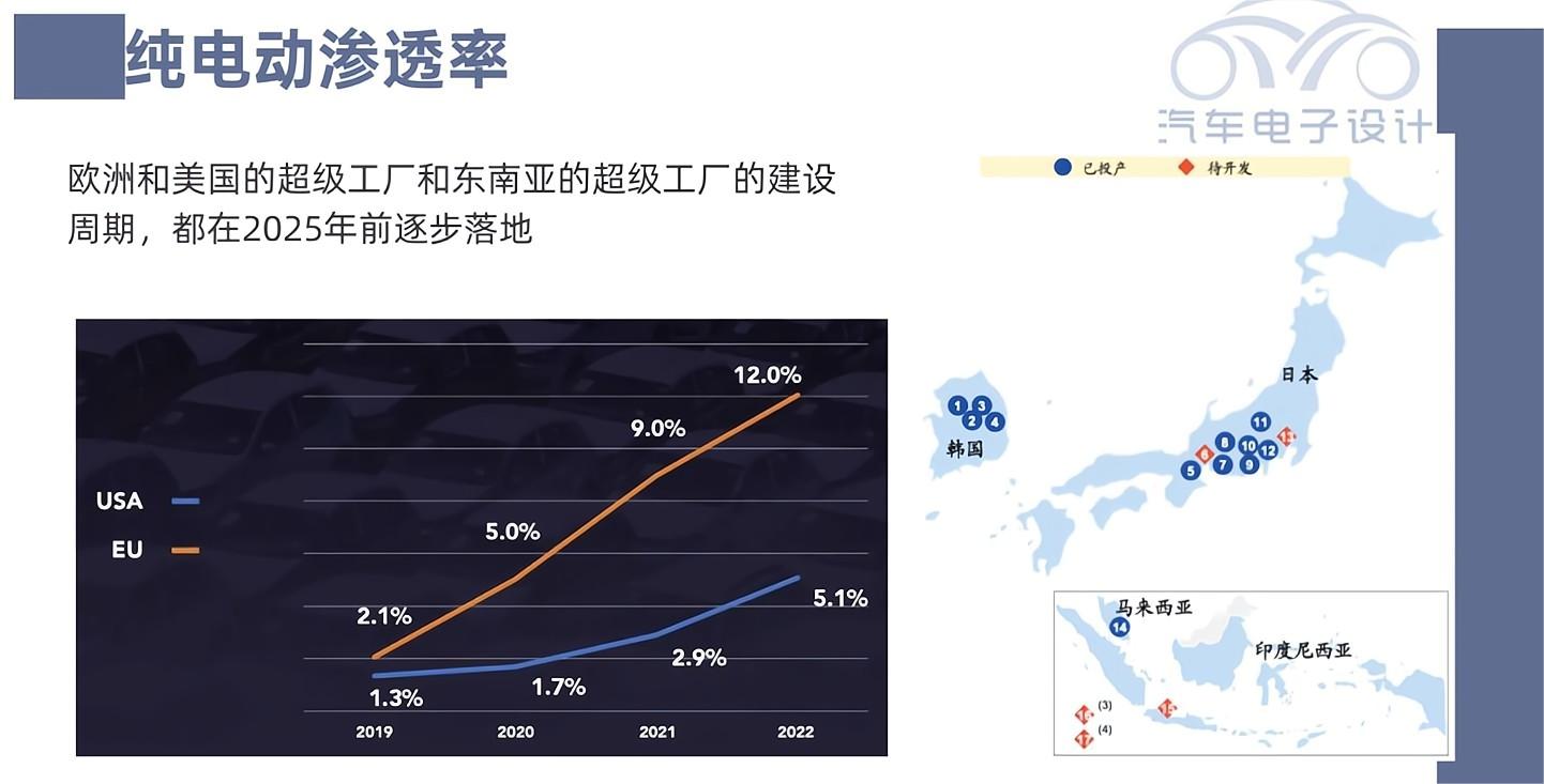 朱玉龍：電池價格的走勢如何預測？