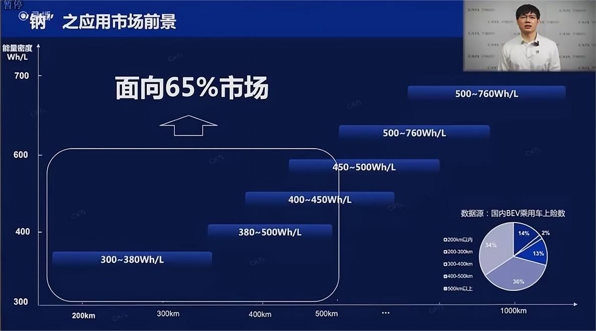 我國鈉離子電池產業化發展現狀梳理