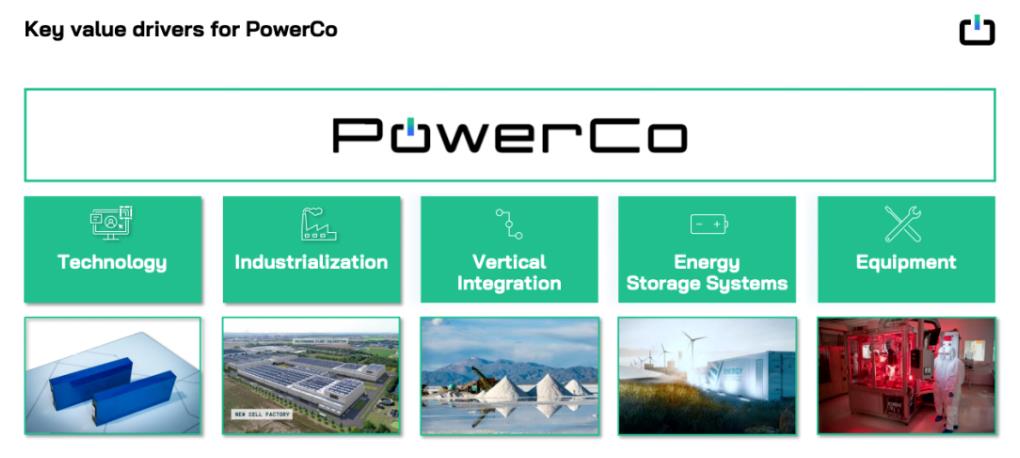 解讀大眾電池公司PowerCo的業務及其戰略