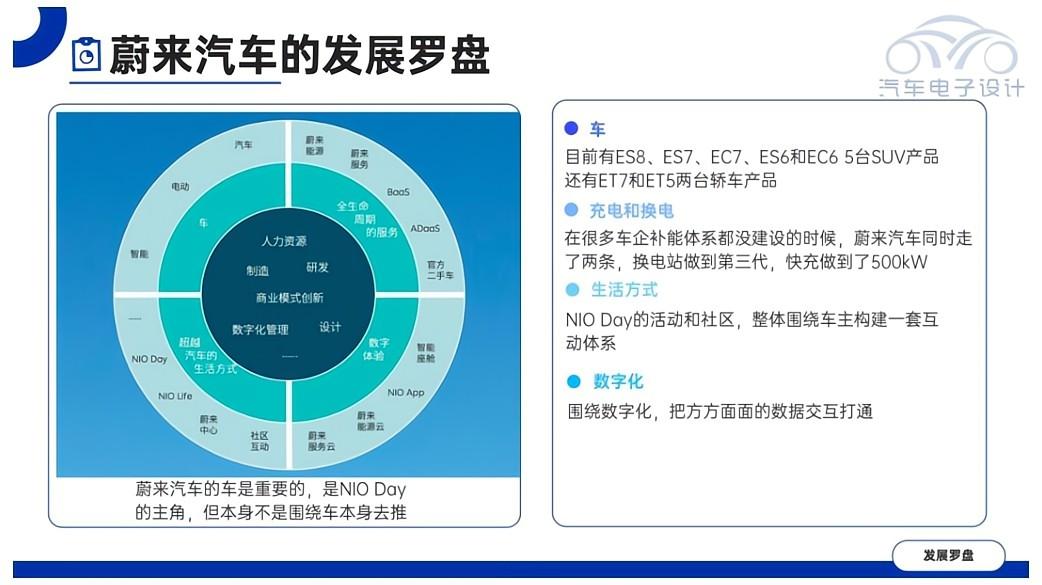 蔚來汽車2022 NIO Day的技術觀察和思考