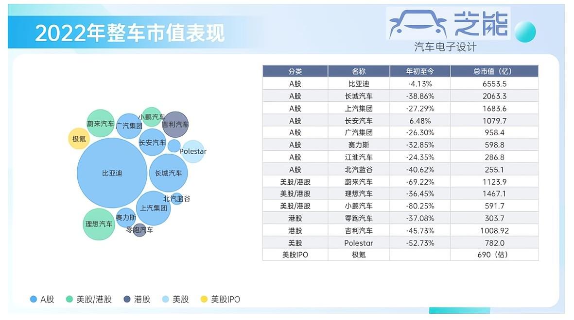 ▲圖3. 中國相關的汽車整車企業公開市場表現