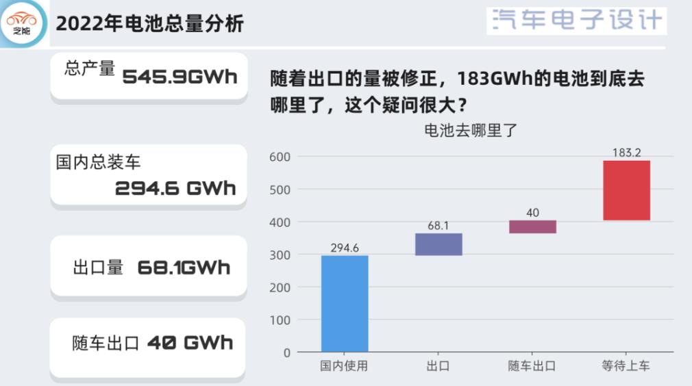 2022年中國動力電池報告簡析