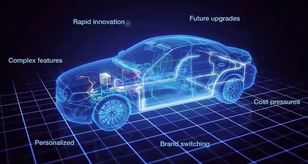 汽車電子電氣架構簡析