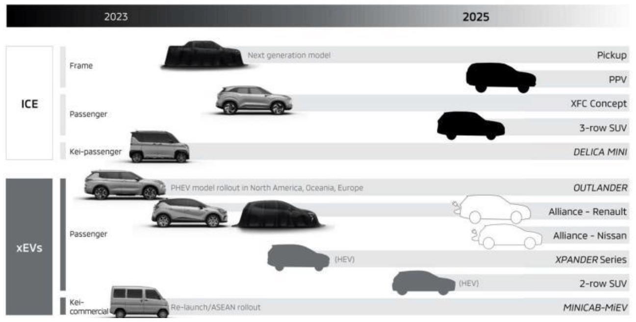 三菱未來五年內將推16款新車，其中9款車型將會實現部分或完全電氣化