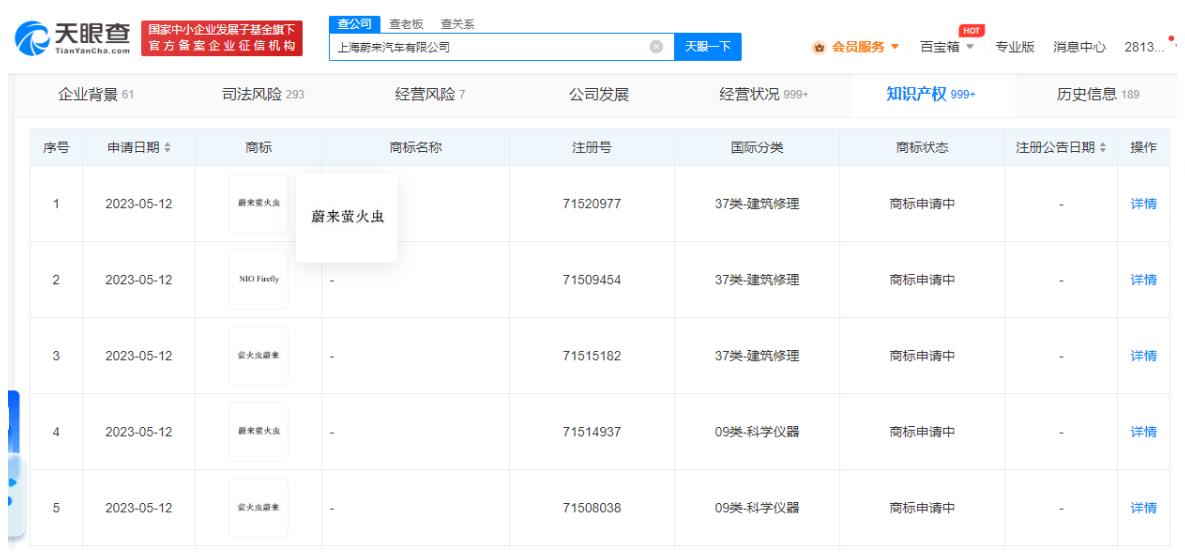 蔚來申請“螢火蟲”NIO Firefly商標，蔚來第三個品牌要來了？