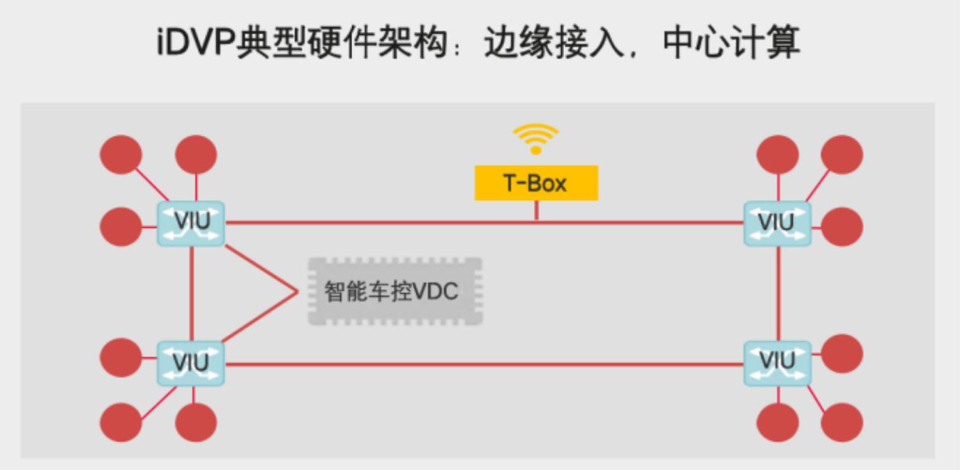 全面SOA化的電子電氣架構是什么樣？