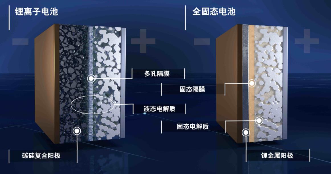 國內(nèi)已有8家固態(tài)電池制造領(lǐng)域相關(guān)企業(yè)獲得32輪融資