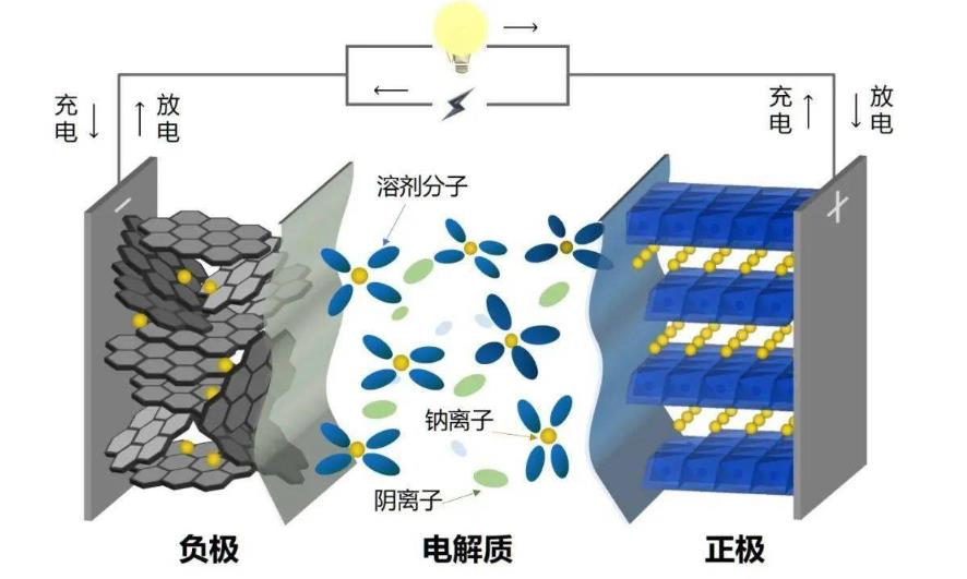 超鈉新能源完成超億元A輪融資，加快鈉離子電池產業化落地