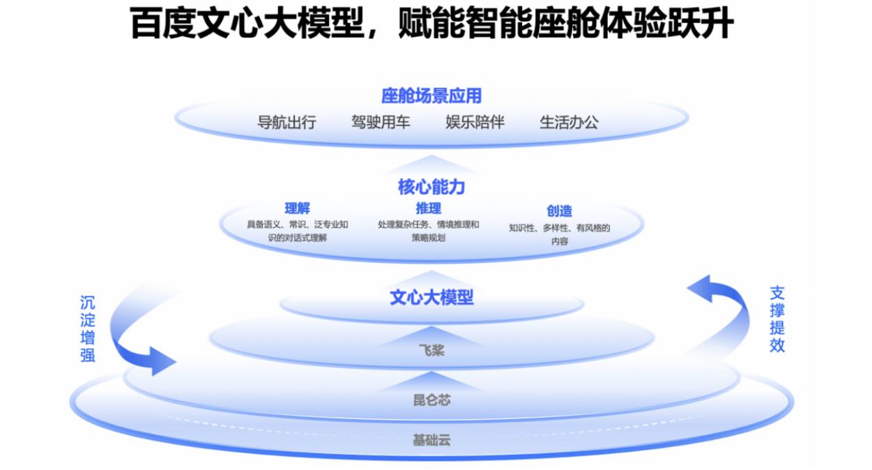 百度Apollo牽手長城、億咖通，文心大模型有望率先落地長城、領克、smart等車型