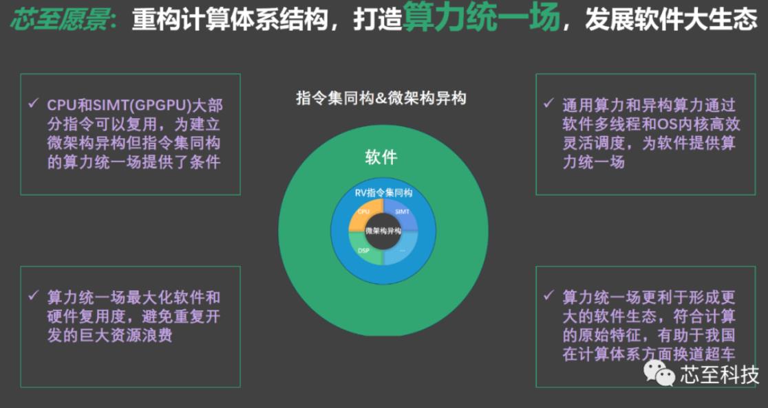 芯至科技完成近億元天使輪融資，由惠友資本、群欣資本聯合投資