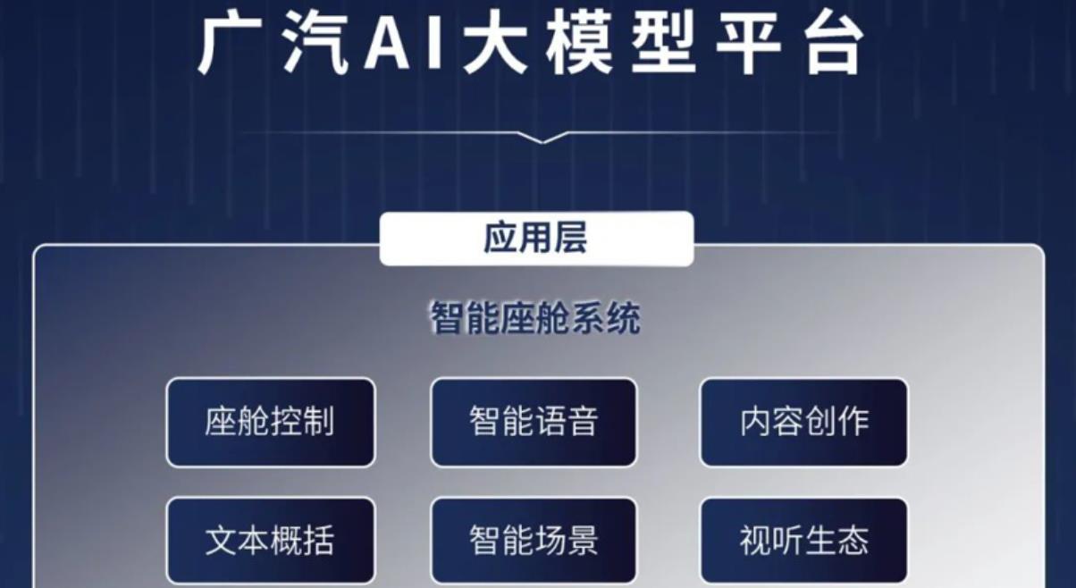 廣汽正式推出AI大模型平臺(tái)，將首搭載高端智能轎跑昊鉑GT