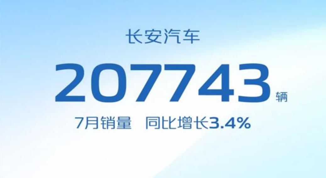 長安汽車集團1-7月累計銷量達142萬輛，新能源邁向全面起勢新階段