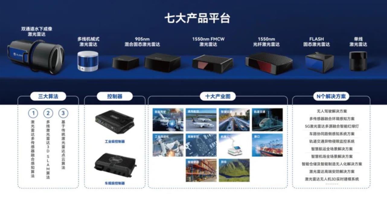 鐳神智能獲數億元D輪融資，加速激光雷達的產業化應用