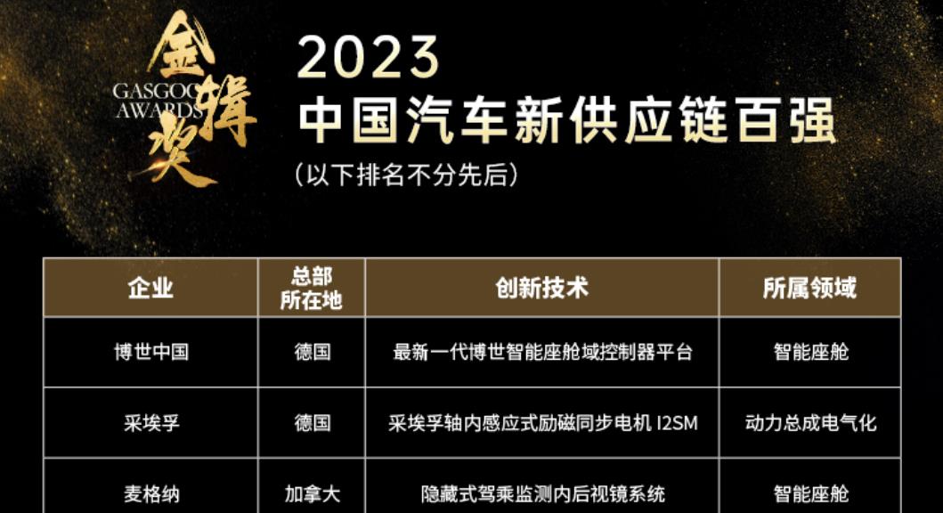 2023金輯獎中國汽車新供應鏈百強名單發布