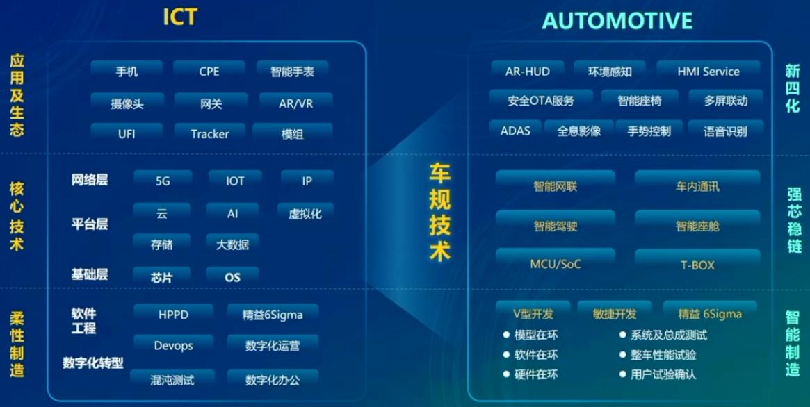 中興通訊打造“ICT+汽車”融合新范式