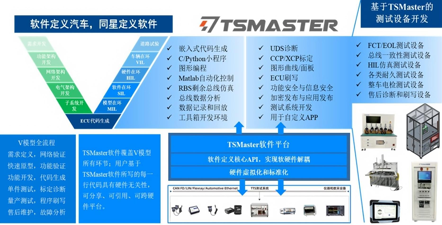 上海同星智能完成A+輪超億元融資，專注汽車電子工具鏈產品研發