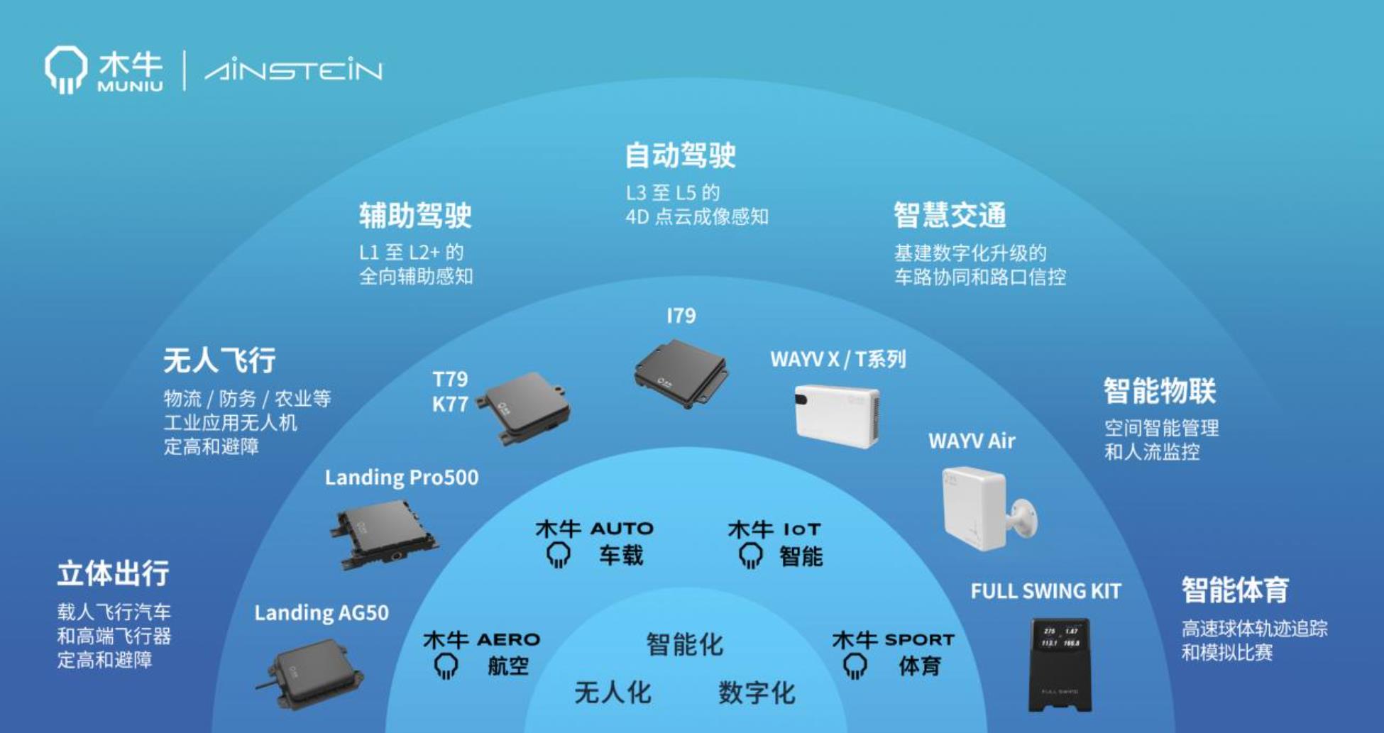 木牛科技在美國2024 CES展亮相多領(lǐng)域毫米波雷達(dá)尖端方案