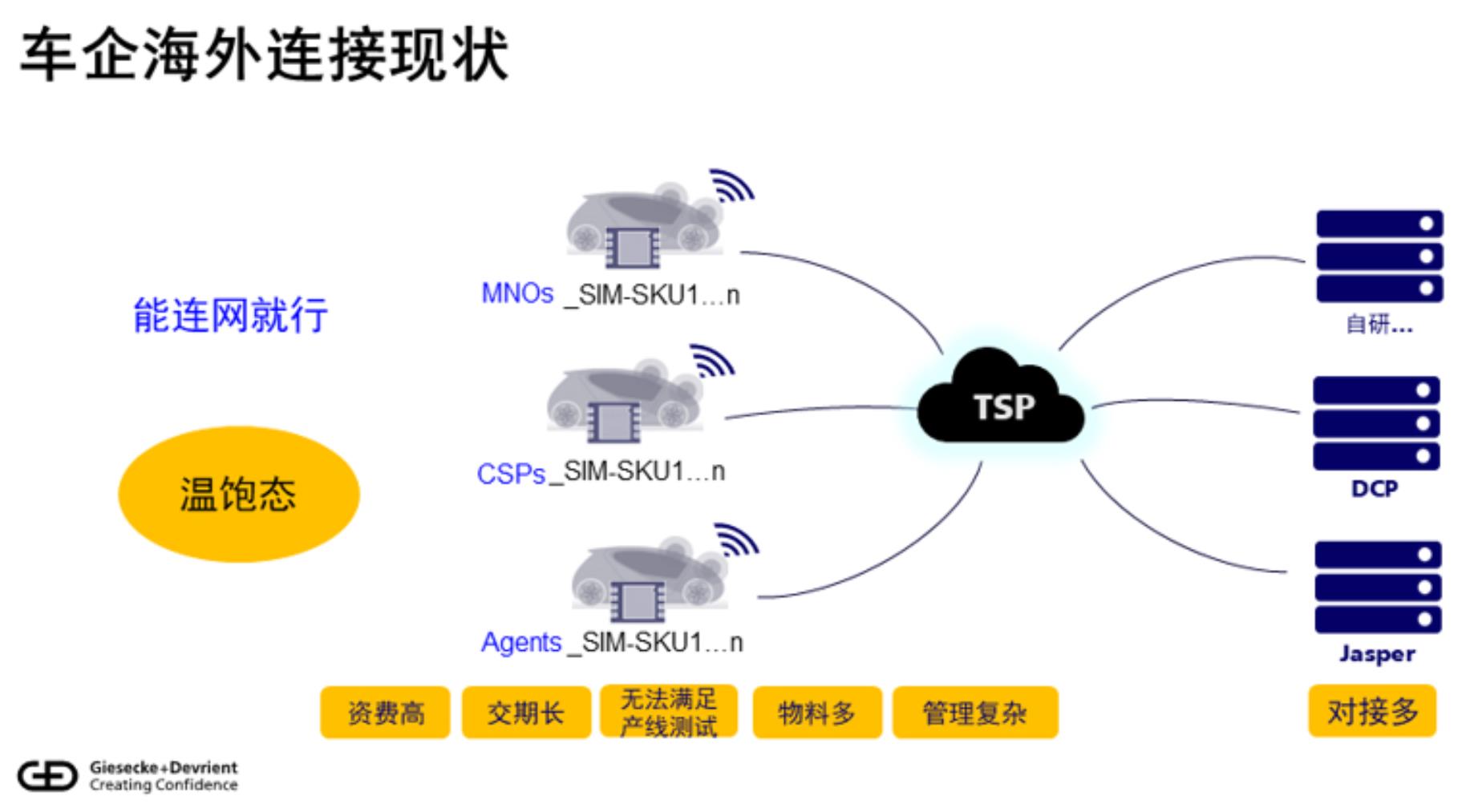 eSIM技術引領中國車企車聯網全球化新征程