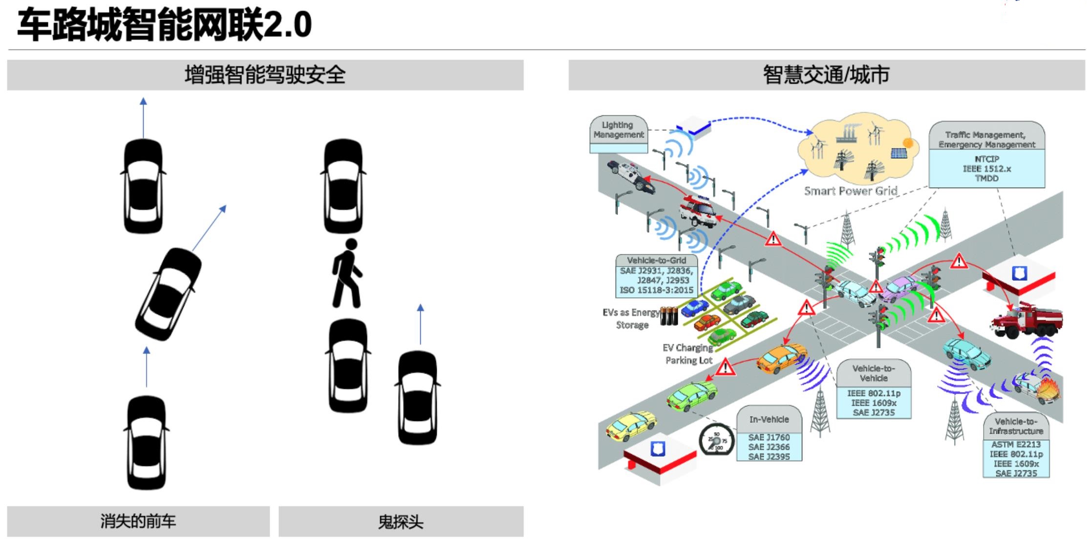 2024汽車百人會(huì)論壇車路城總結(jié)：智能汽車下半場(chǎng)，車路城融合發(fā)展