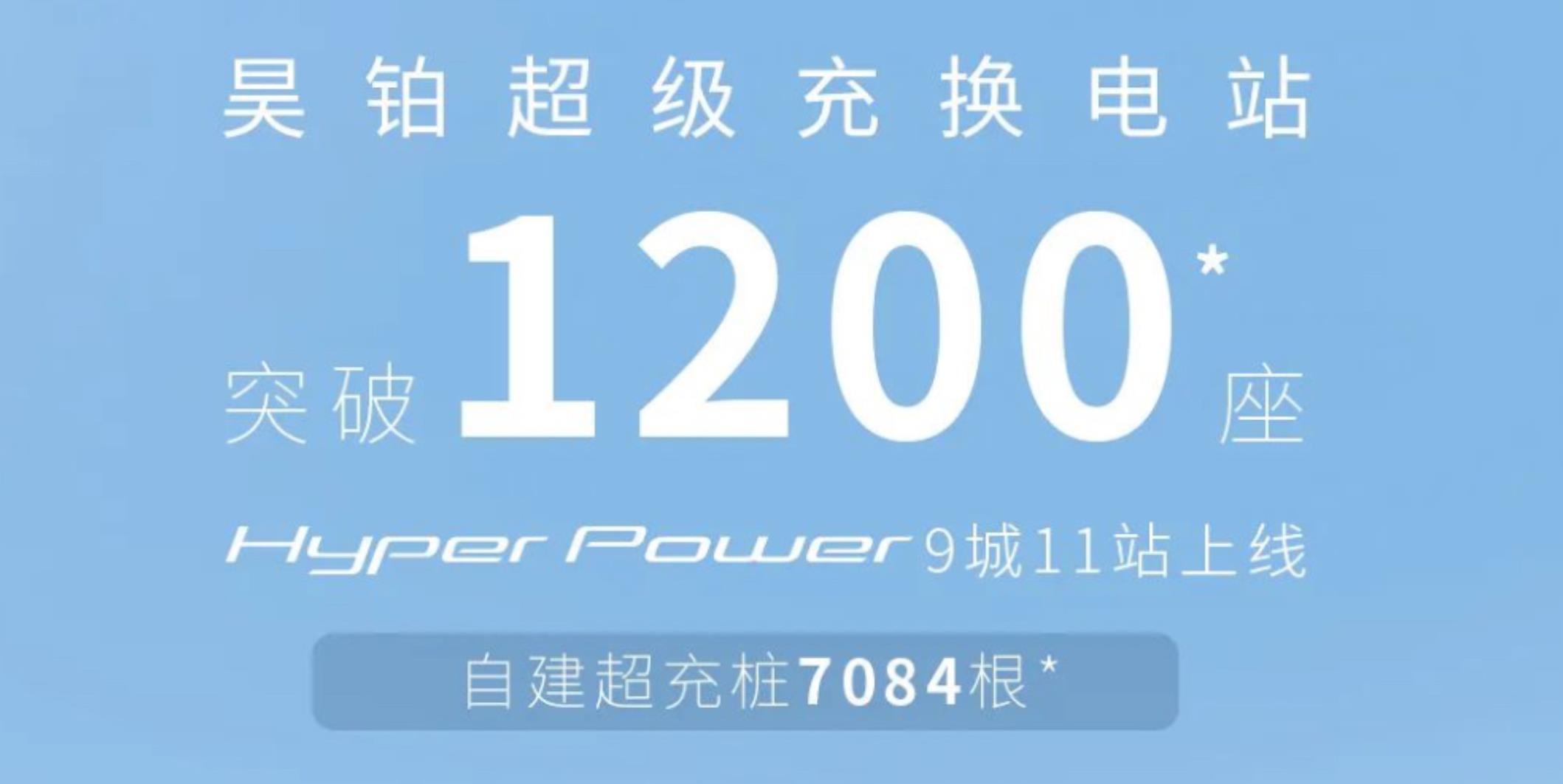 廣汽埃安旗下昊鉑超級(jí)充換電站突破1200座