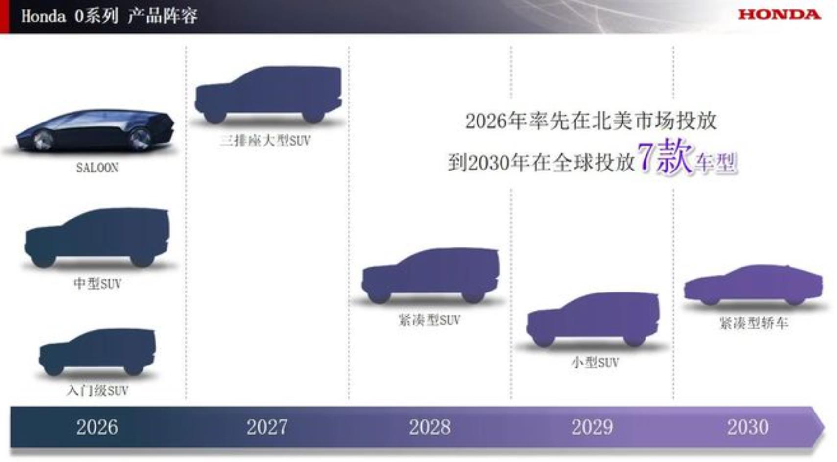 本田將投放10款純電動車型全面布局電動化事業