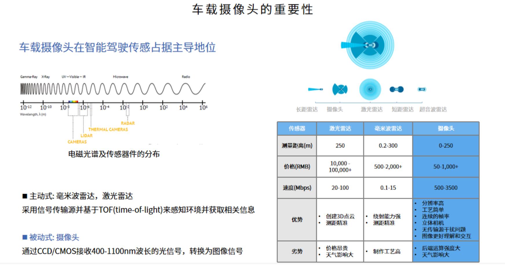 艾微視智能制造助力8M車載攝像頭量產